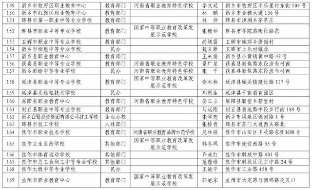 河南正规中专学校(河南免学费中专学校)