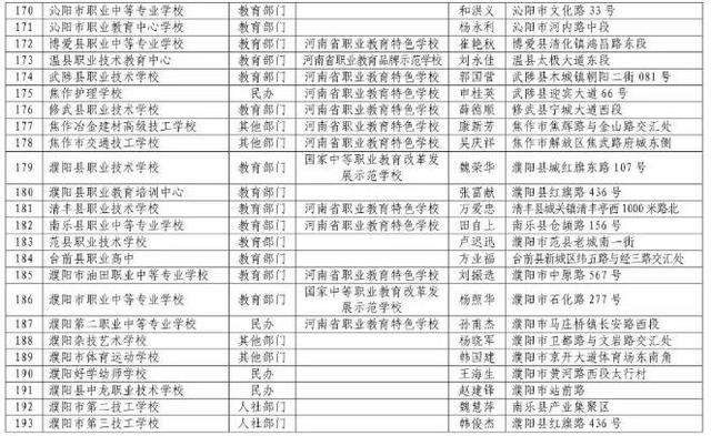 河南正规中专学校(河南免学费中专学校)
