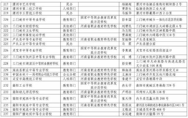河南正规中专学校(河南免学费中专学校)