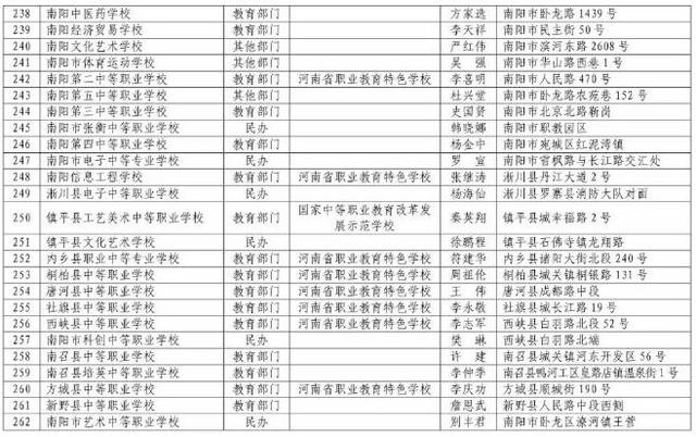 河南正规中专学校(河南免学费中专学校)