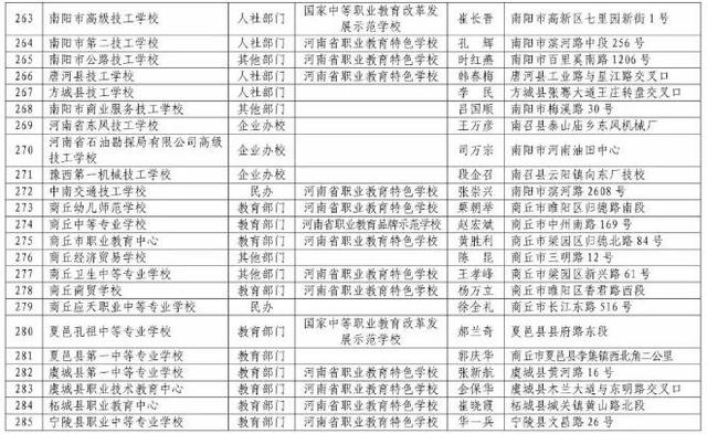 河南正规中专学校(河南免学费中专学校)