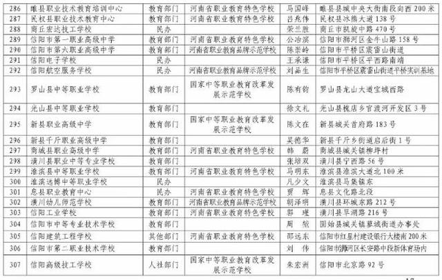 河南正规中专学校(河南免学费中专学校)