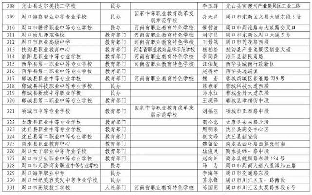 河南正规中专学校(河南免学费中专学校)