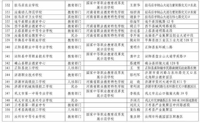 河南正规中专学校(河南免学费中专学校)