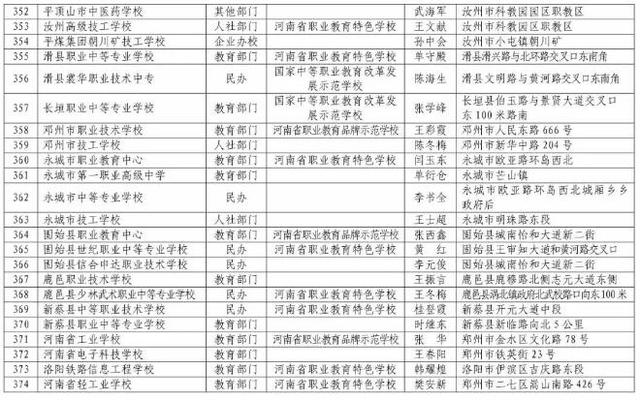 河南正规中专学校(河南免学费中专学校)