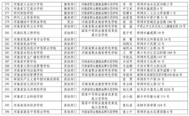 河南正规中专学校(河南免学费中专学校)