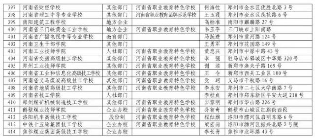 河南正规中专学校(河南免学费中专学校)