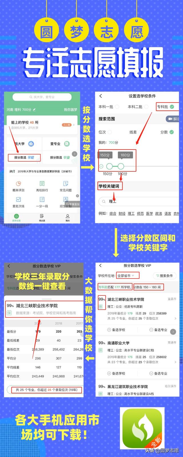 四川300分专科学校(四川200分专科学校)