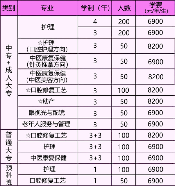 现在技校的学费要多少钱(邯郸技校一般学费多少)