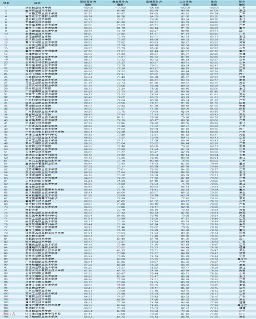 公办职业技术学校有哪些(福建公办职业技术学校有哪些)
