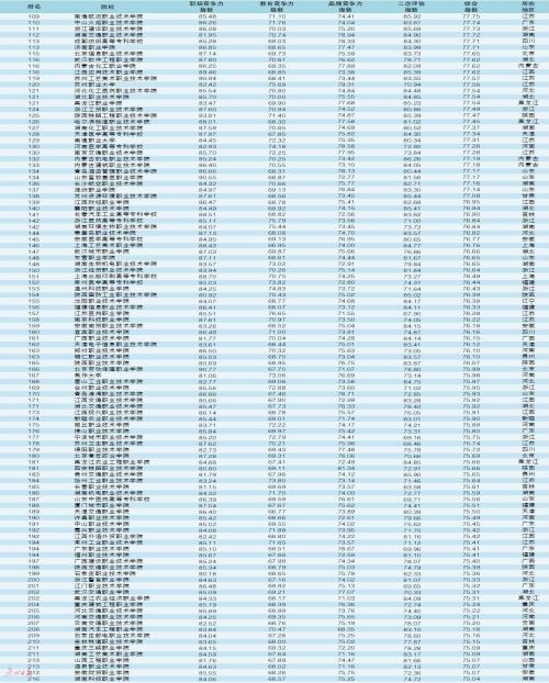 公办职业技术学校有哪些(福建公办职业技术学校有哪些)