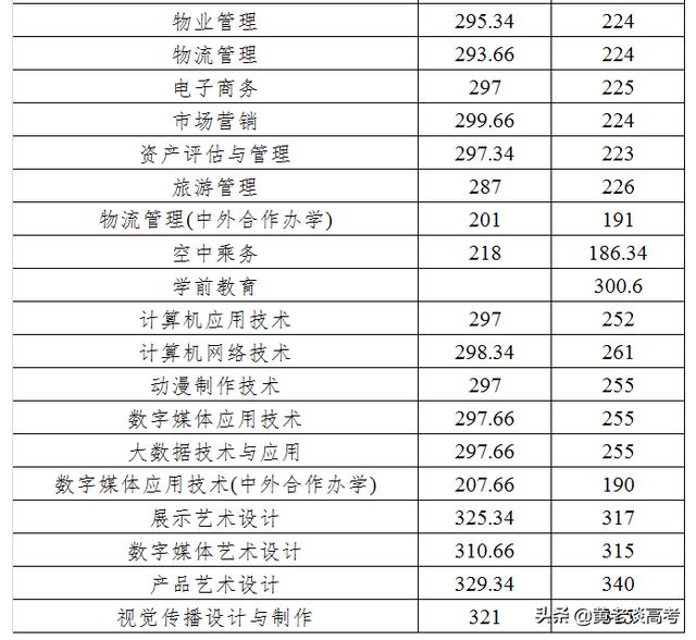 成都职业学校录取分数线2021(成都幼师职业学校录取分数线)