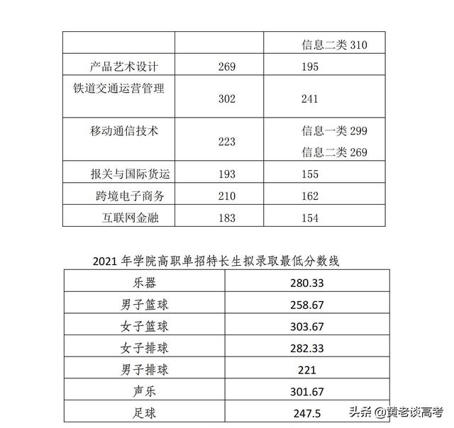 成都职业学校录取分数线2021(成都幼师职业学校录取分数线)