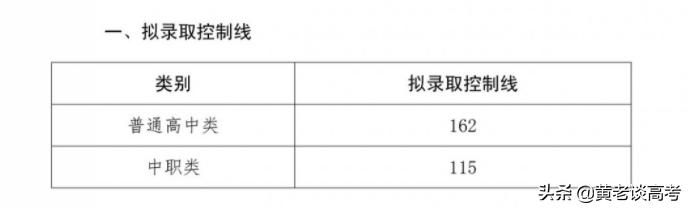 成都职业学校录取分数线2021(成都幼师职业学校录取分数线)