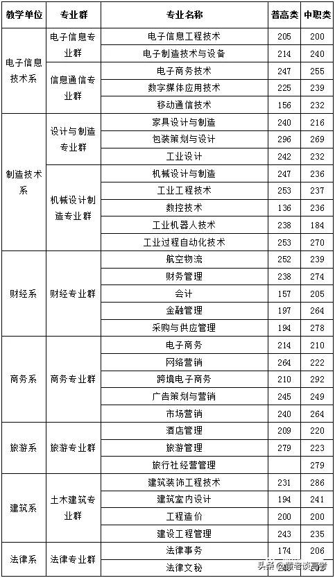 成都职业学校录取分数线2021(成都幼师职业学校录取分数线)