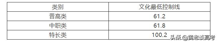 成都职业学校录取分数线2021(成都幼师职业学校录取分数线)