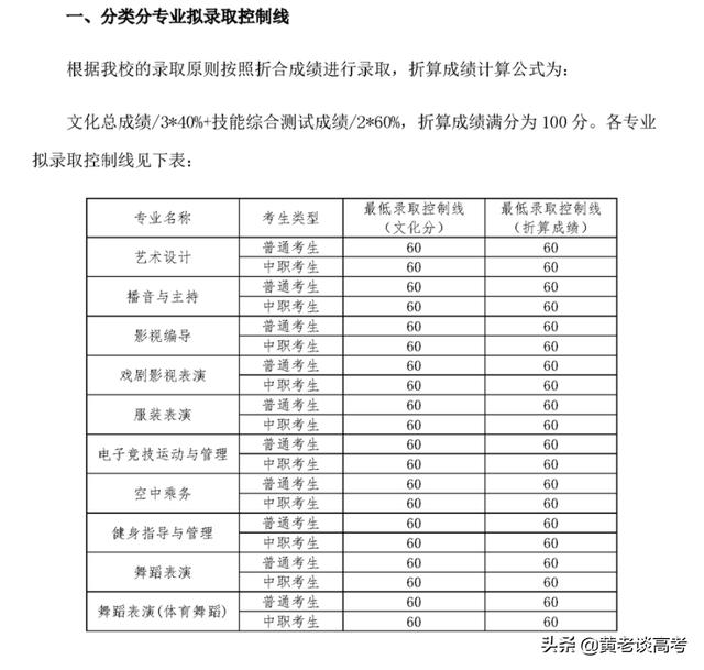 成都职业学校录取分数线2021(成都幼师职业学校录取分数线)