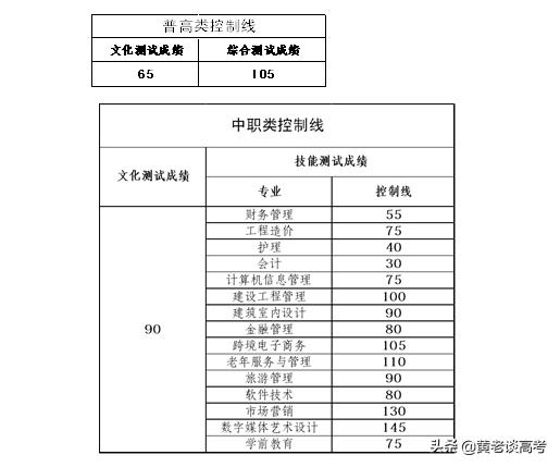 成都职业学校录取分数线2021(成都幼师职业学校录取分数线)