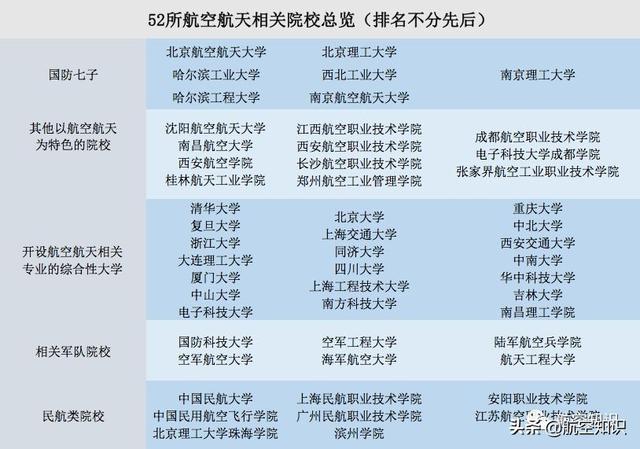 成都航空职业技术学院录取查询(成都航空职业技术学院录取查询2020)