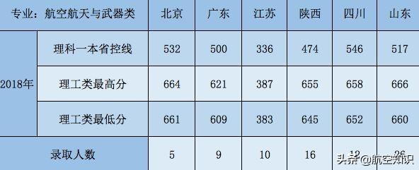 成都航空职业技术学院录取查询(成都航空职业技术学院录取查询2020)