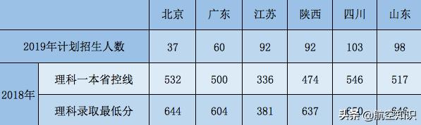 成都航空职业技术学院录取查询(成都航空职业技术学院录取查询2020)