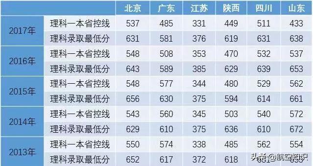 成都航空职业技术学院录取查询(成都航空职业技术学院录取查询2020)