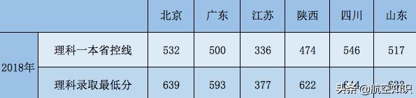 成都航空职业技术学院录取查询(成都航空职业技术学院录取查询2020)