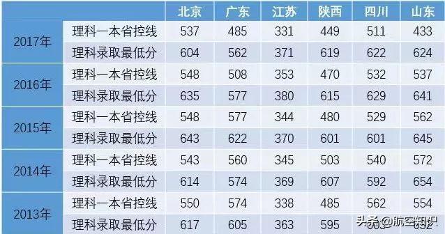成都航空职业技术学院录取查询(成都航空职业技术学院录取查询2020)