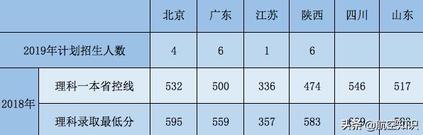 成都航空职业技术学院录取查询(成都航空职业技术学院录取查询2020)