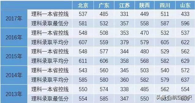 成都航空职业技术学院录取查询(成都航空职业技术学院录取查询2020)
