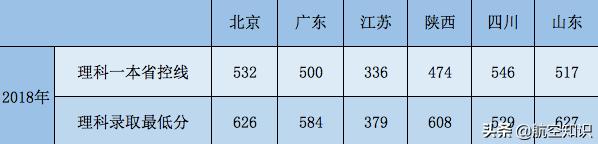 成都航空职业技术学院录取查询(成都航空职业技术学院录取查询2020)