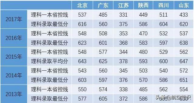 成都航空职业技术学院录取查询(成都航空职业技术学院录取查询2020)