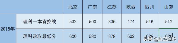 成都航空职业技术学院录取查询(成都航空职业技术学院录取查询2020)