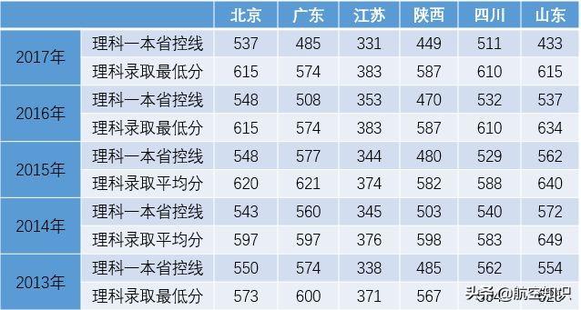 成都航空职业技术学院录取查询(成都航空职业技术学院录取查询2020)