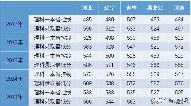 成都航空职业技术学院录取查询(成都航空职业技术学院录取查询2020)