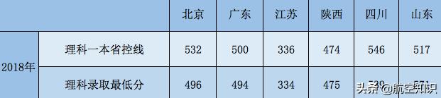 成都航空职业技术学院录取查询(成都航空职业技术学院录取查询2020)