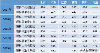 成都航空职业技术学院录取查询(成都航空职业技术学院录取查询2020)