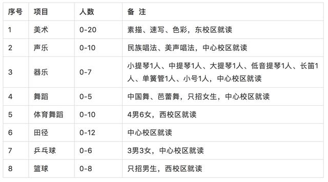 初三怎么考艺术特长生(北京初三怎么考艺术特长生)