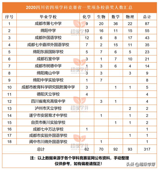 成都中学学校排名2020(成都中学学校排名2019)