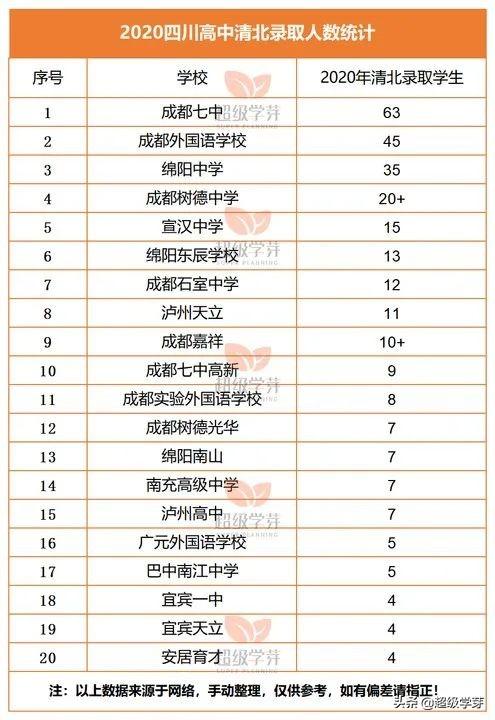 成都中学学校排名2020(成都中学学校排名2019)