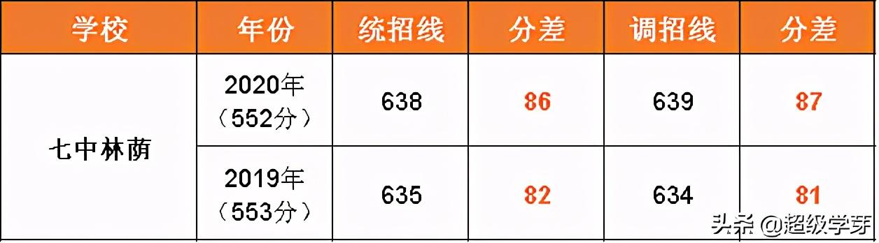 成都中学学校排名2020(成都中学学校排名2019)