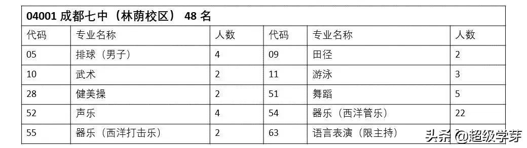 成都中学学校排名2020(成都中学学校排名2019)