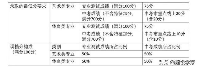 成都中学学校排名2020(成都中学学校排名2019)