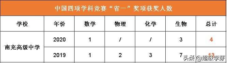 成都中学学校排名2020(成都中学学校排名2019)