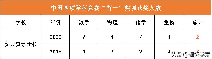 成都中学学校排名2020(成都中学学校排名2019)