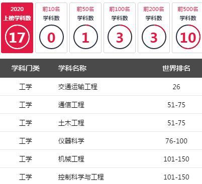 成都信息工程大学(成都信息工程大学官网首页)