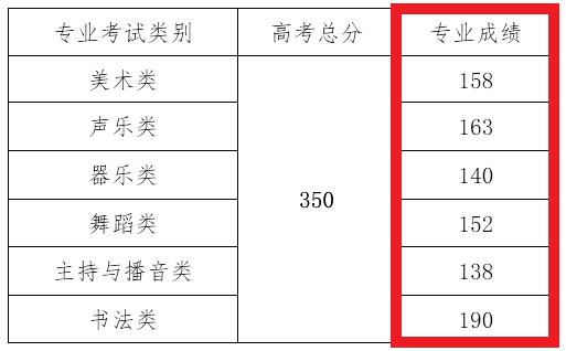 泸州高中录取分数线2018(泸州高中录取分数线排名)