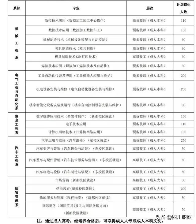 成都市技师学校(成都市技师学院地址)