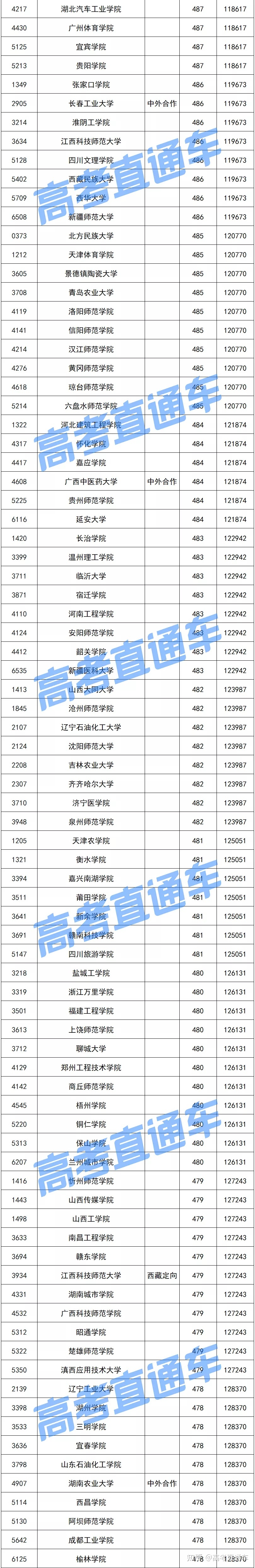 包含成都500分的普高有哪些学校的词条