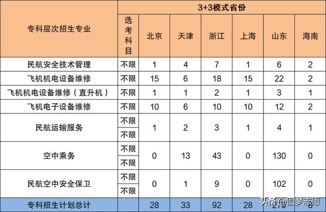 2021年大专招生学校(郑州2021年大专招生学校)